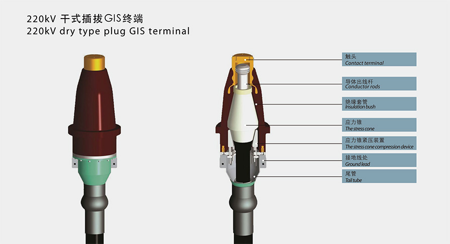 220kV dry plug GIS terminal