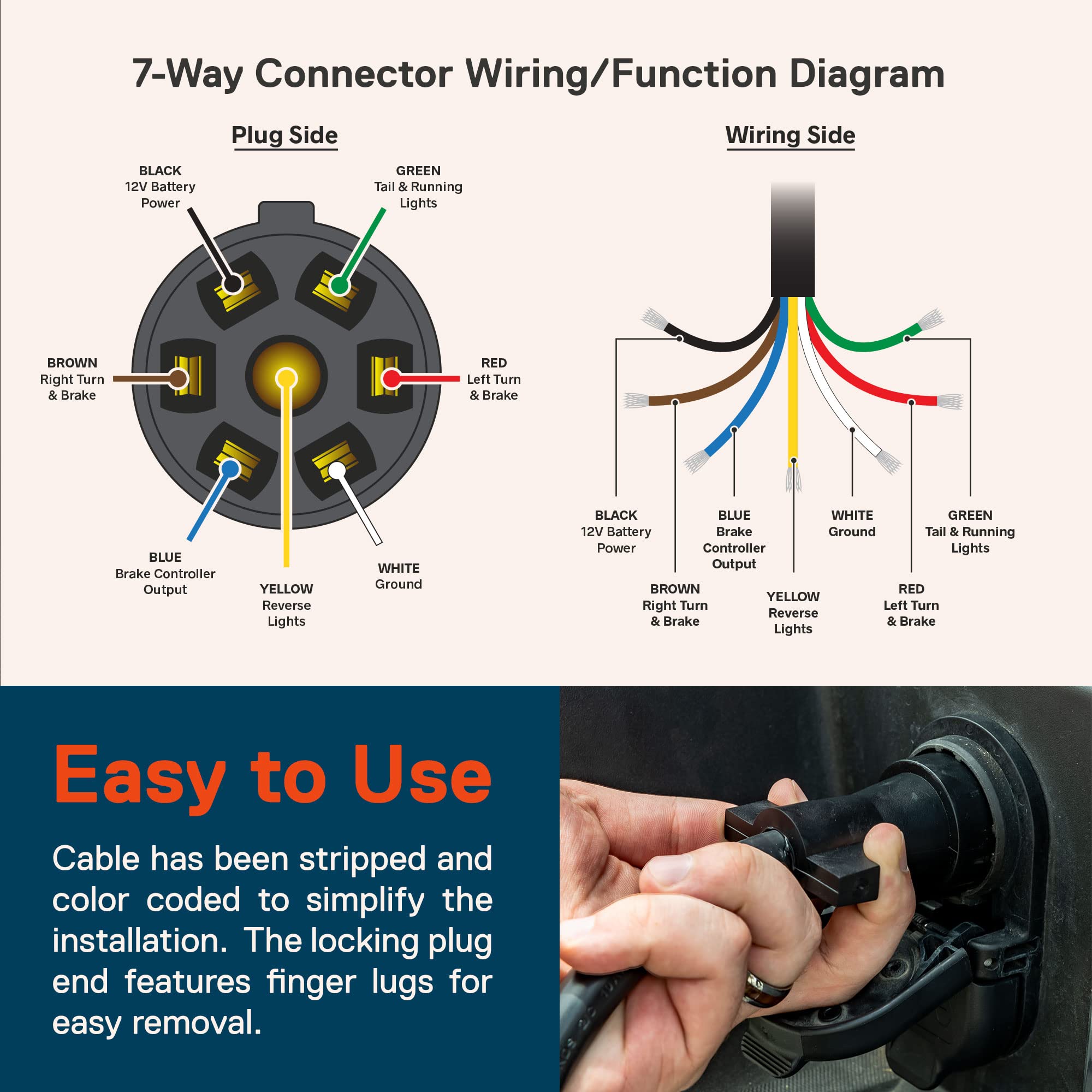 How to Wire a 7-Pin Trailer Plug-Industry new-Professional  Solar,PV,photovoltaic Wire & Cable Manufacturer, JOCA CABLE